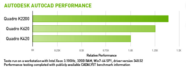 Autodesk AutoCAD Performance